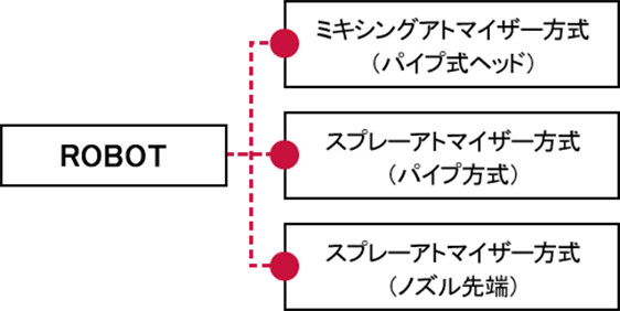 スプレーロボットシステム
