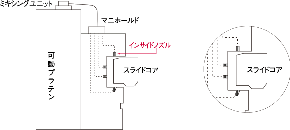 シリーズには、下記ミキシングアトマイザーをお使いください。